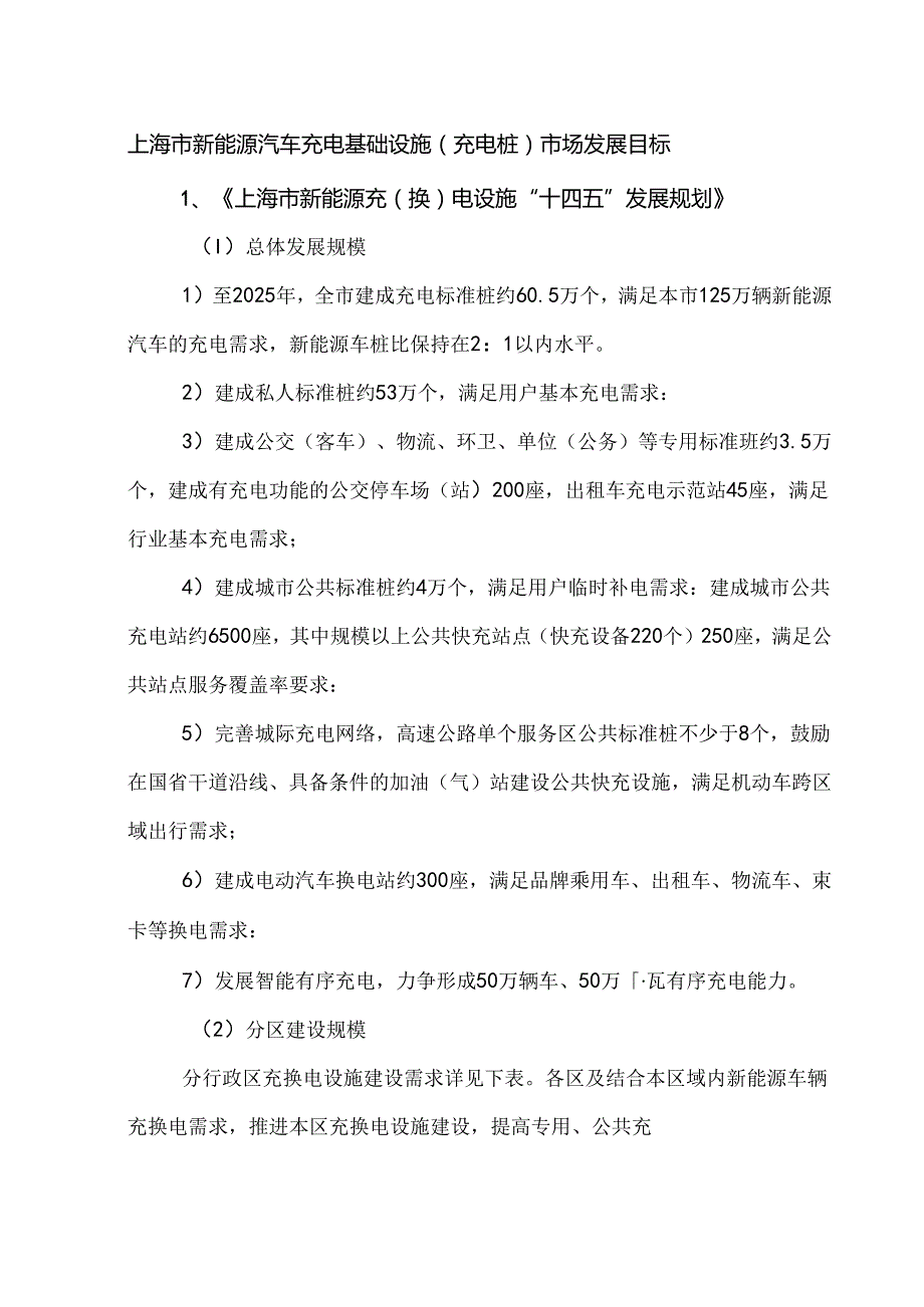 上海市新能源汽车充电基础设施（充电桩）市场发展目标.docx_第1页