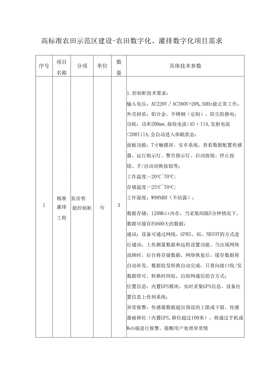 高标准农田示范区建设农田数字化、灌排数字化项目需求.docx_第1页
