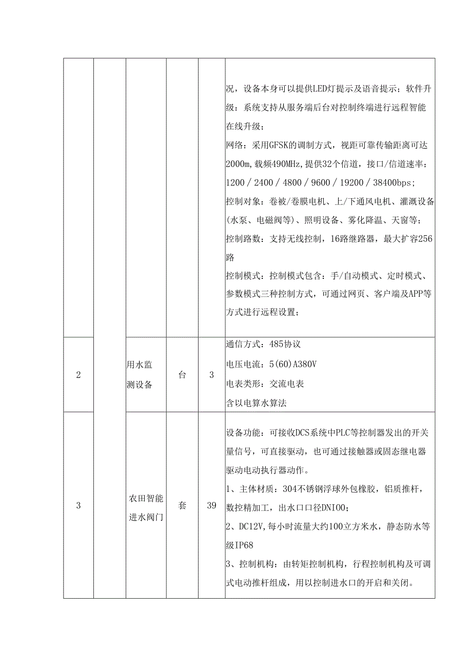 高标准农田示范区建设农田数字化、灌排数字化项目需求.docx_第2页