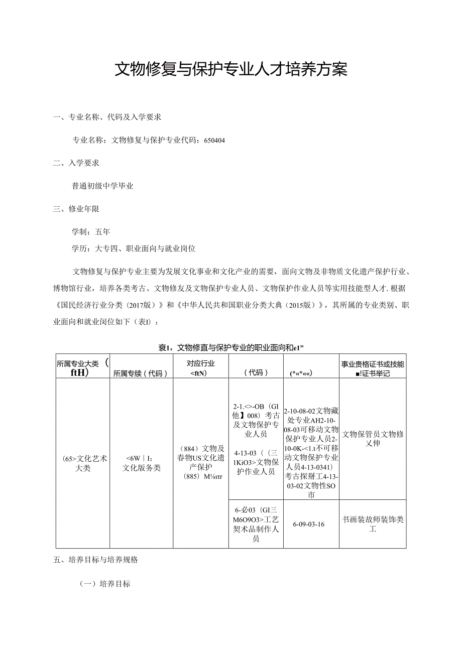 职业技术学院文物修复与保护专业人才培养方案五年制.docx_第1页