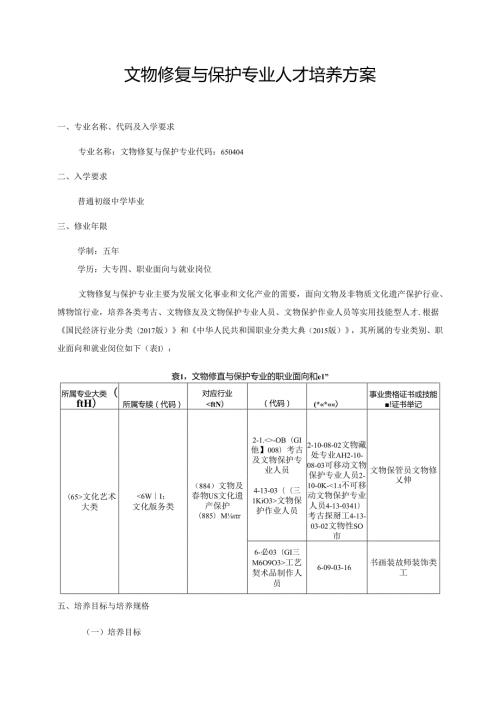 职业技术学院文物修复与保护专业人才培养方案五年制.docx