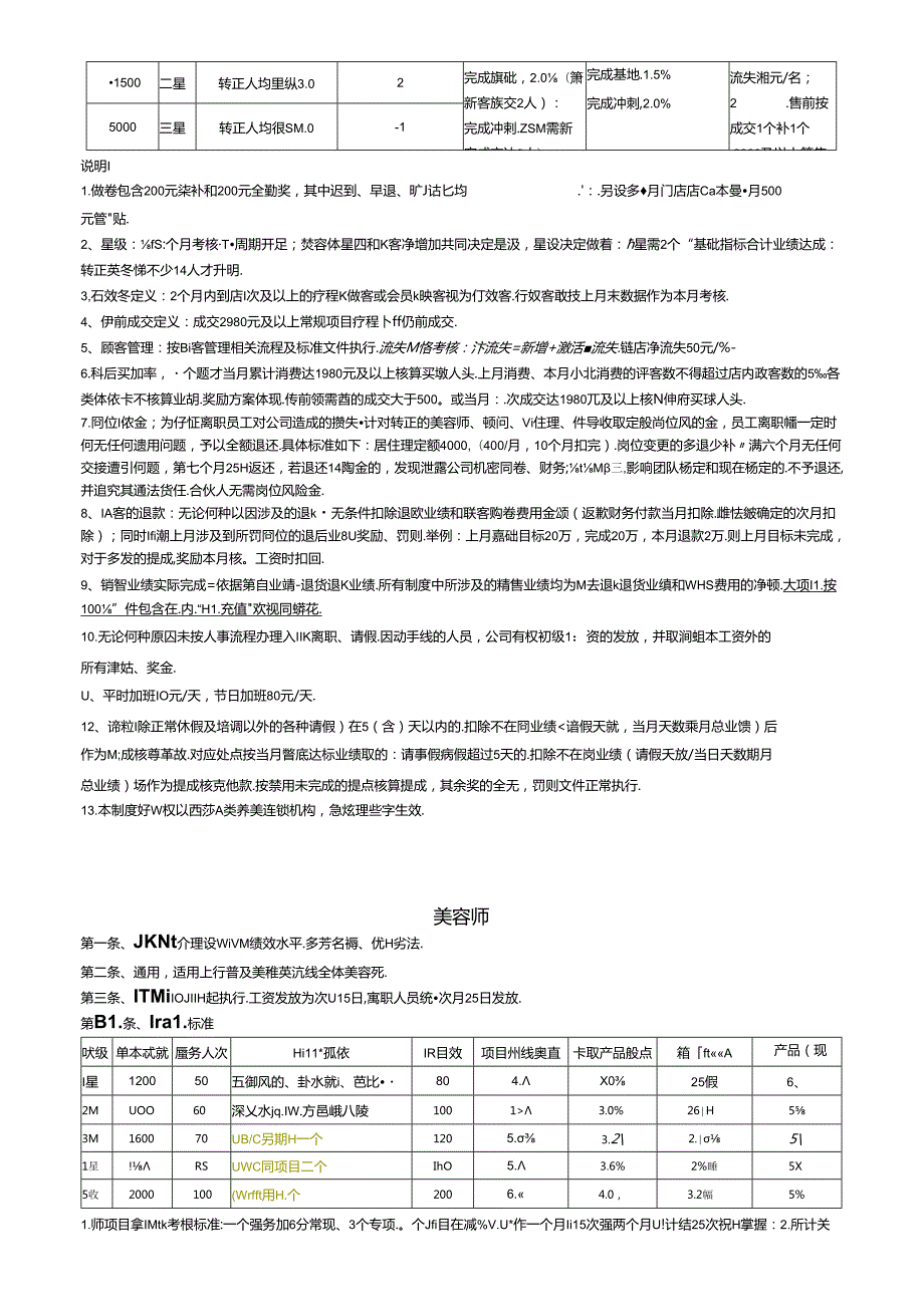 美容门店薪酬制度.docx_第3页