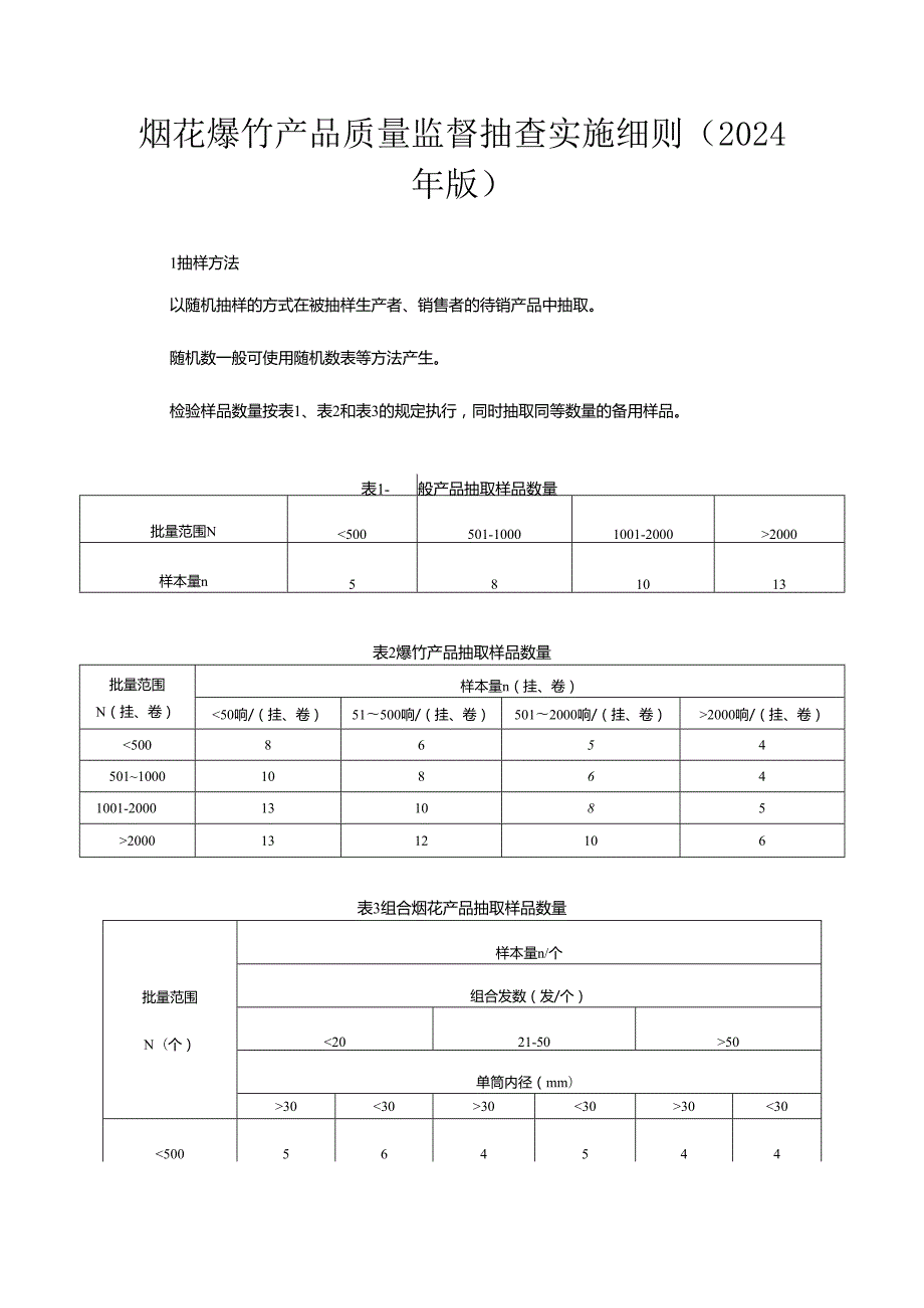 烟花爆竹产品质量河南省监督抽查实施细则.docx_第1页