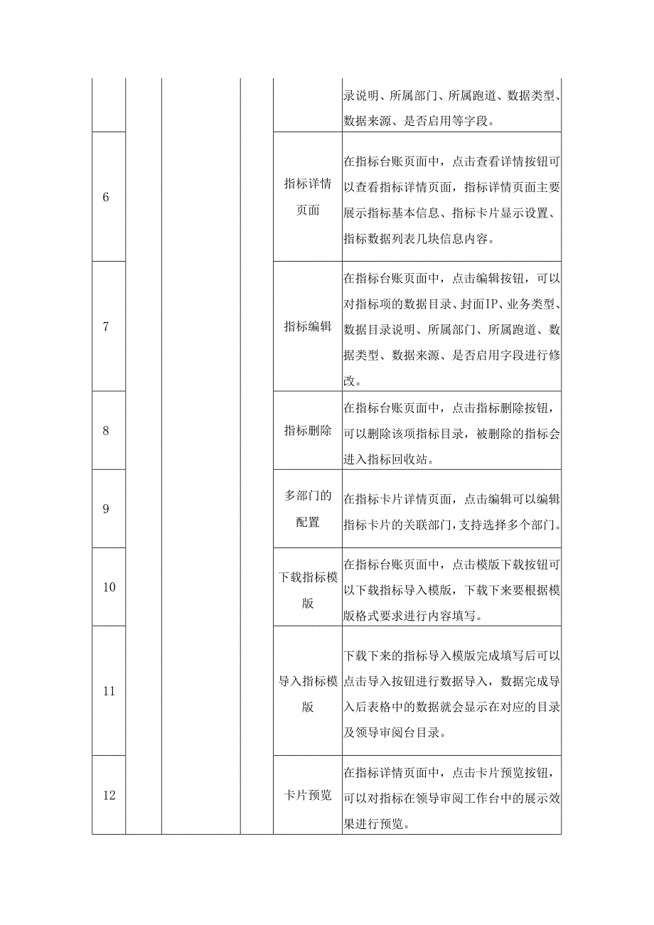 XX区基层智治综合应用二期项目需求说明.docx_第2页