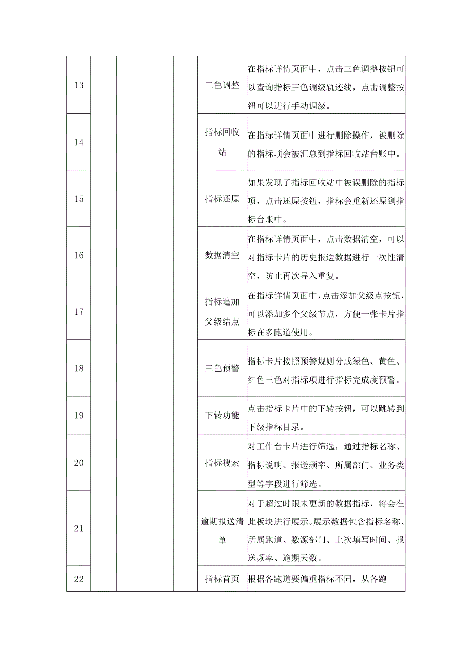 XX区基层智治综合应用二期项目需求说明.docx_第3页