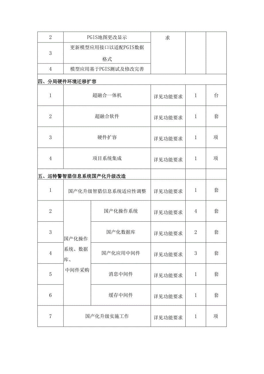 XX区巡特警智猎系统优化升级项目项目需求.docx_第2页