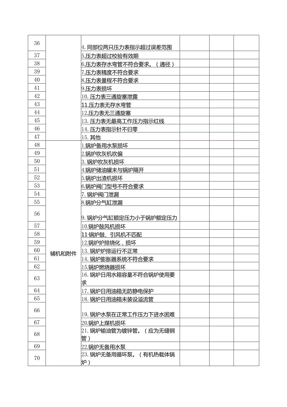 锅炉定期每月自行检查记录表.docx_第2页