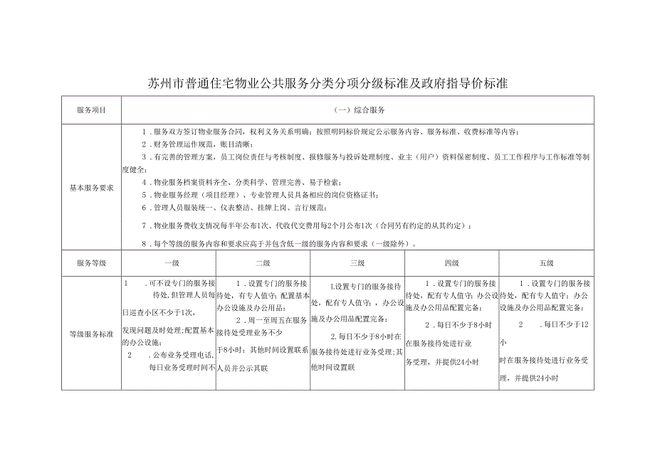 苏州市普通住宅物业公共服务分类分项分级标准及政府指导价标准.docx_第1页