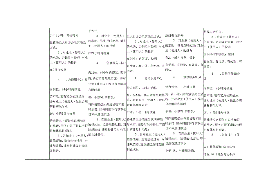 苏州市普通住宅物业公共服务分类分项分级标准及政府指导价标准.docx_第2页