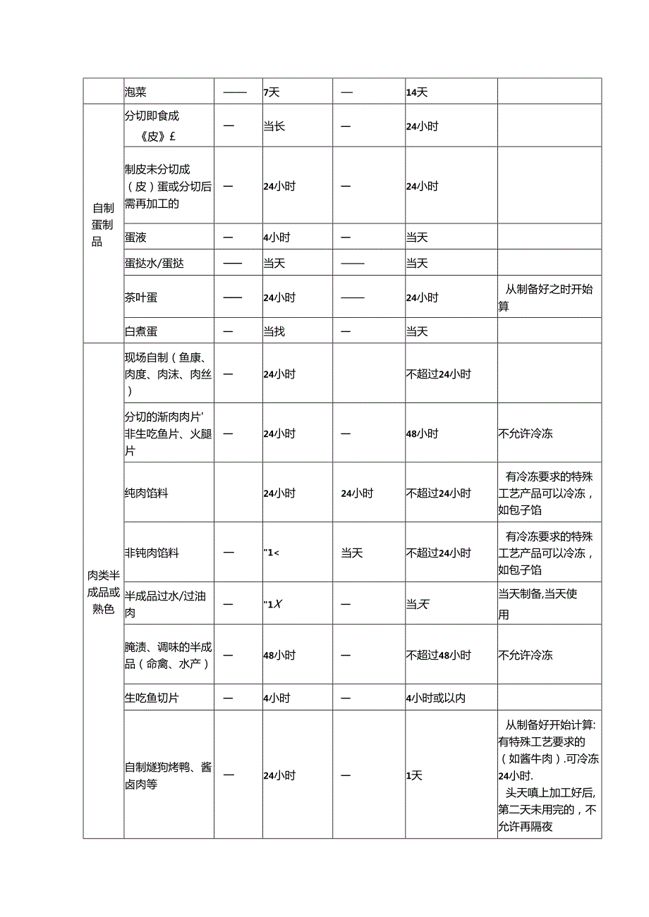 食品第二保质期标准对照表.docx_第2页