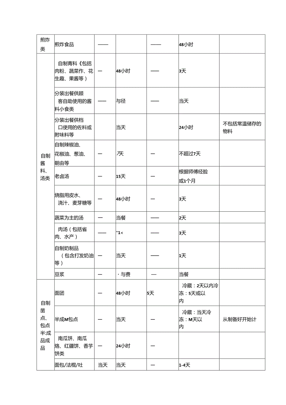 食品第二保质期标准对照表.docx_第3页