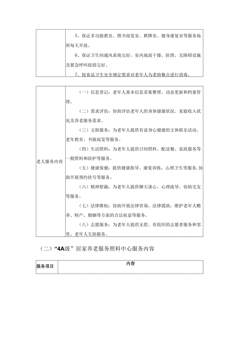 XX街道20XX城乡社区居家养老服务照料中心社会化服务项目采购需求.docx_第2页