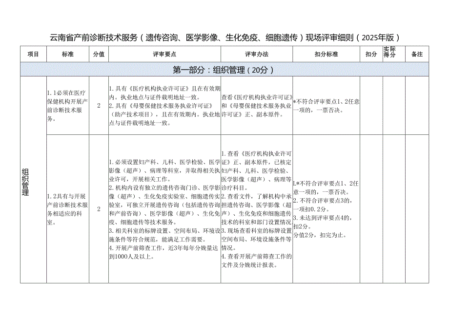 《云南省产前诊断技术服务（遗传咨询、医学影像、生化免疫、细胞遗传）现场评审细则（2025 年版）》.docx_第2页