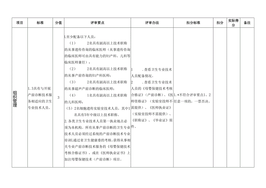《云南省产前诊断技术服务（遗传咨询、医学影像、生化免疫、细胞遗传）现场评审细则（2025 年版）》.docx_第3页
