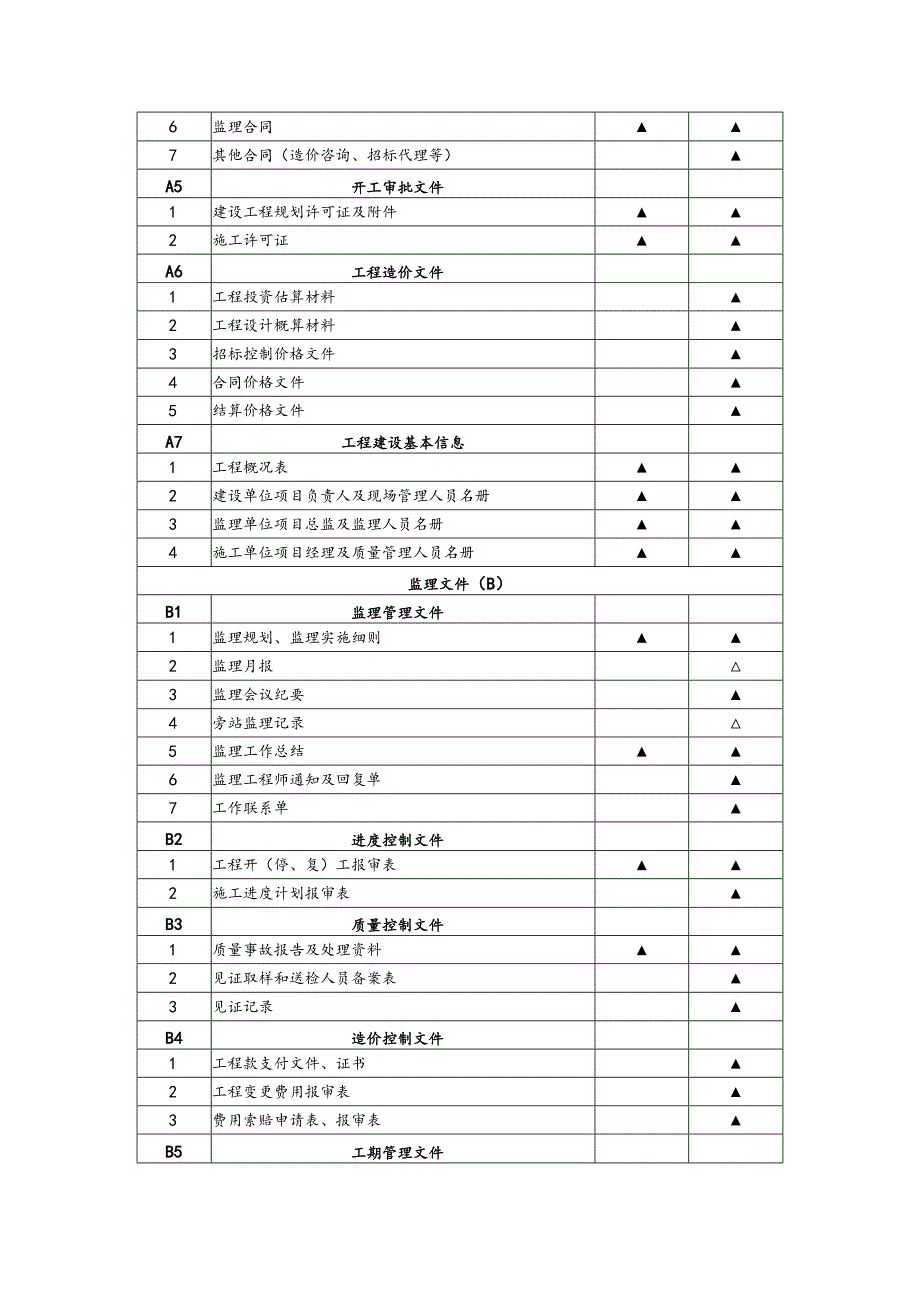 赣州市房屋建筑工程文件归档范围（2025版）.docx_第2页