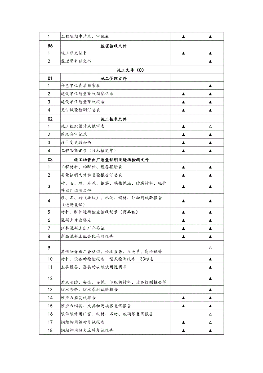 赣州市房屋建筑工程文件归档范围（2025版）.docx_第3页