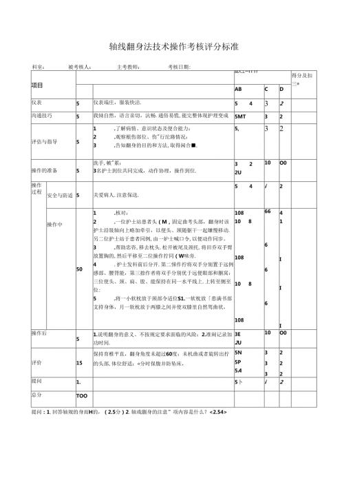轴线翻身法技术操作考核评分标准.docx