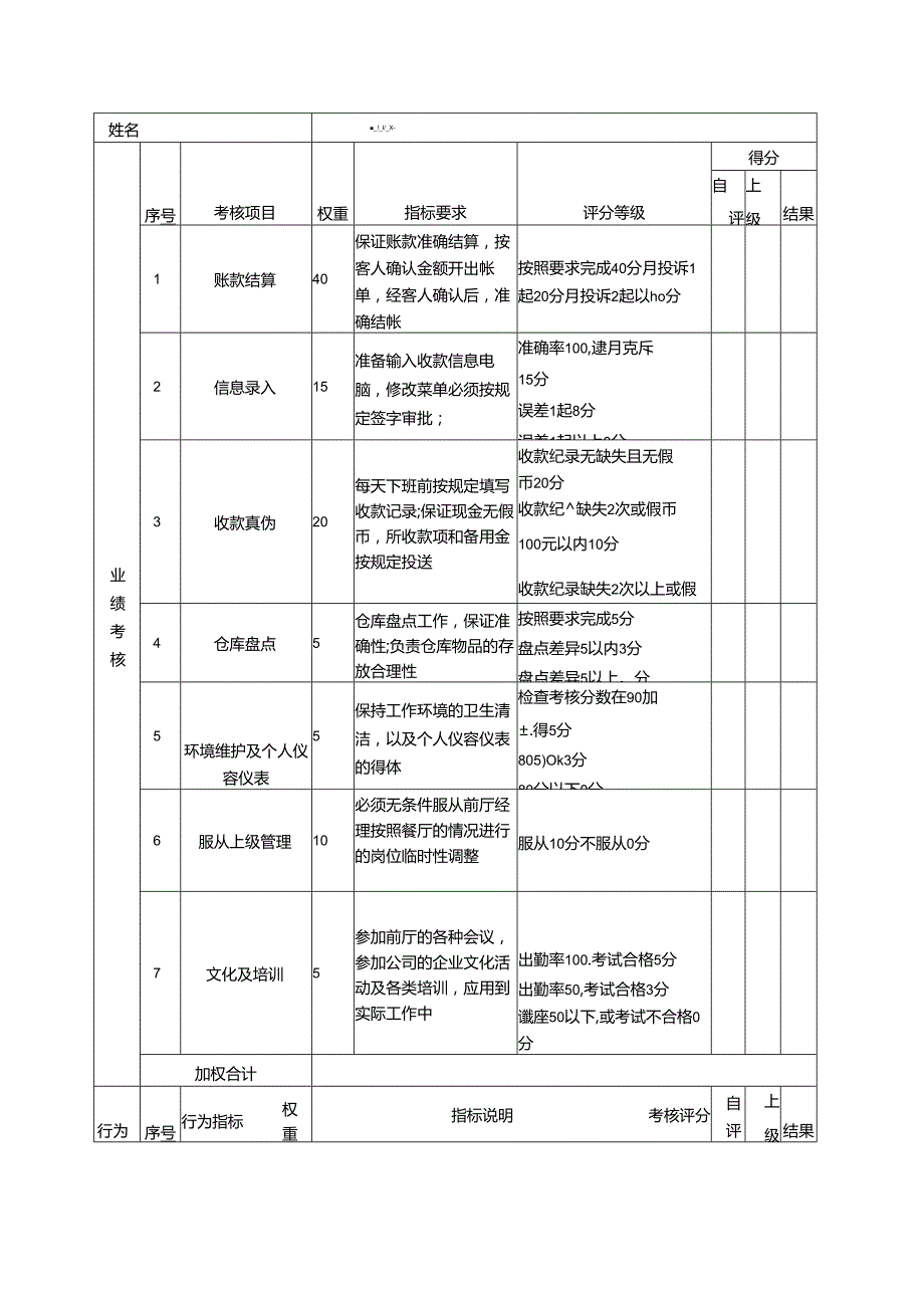 酒店及其它餐饮行业各岗位积分管理绩效：绩效考核表（收银员）.docx_第1页