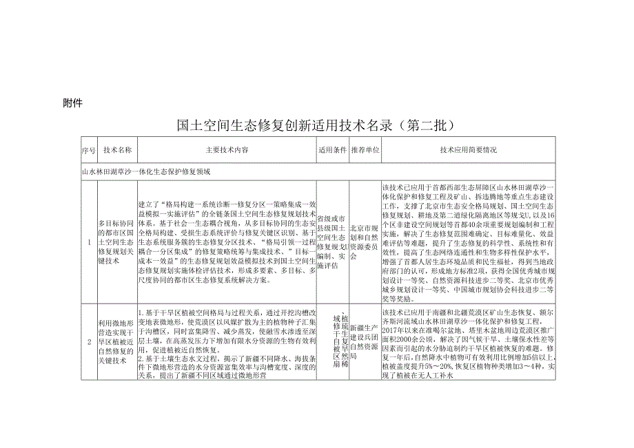 《国土空间生态修复创新适用技术名录（第二批）》.docx_第1页