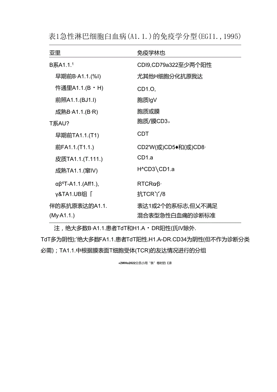中国成人急性淋巴细胞白血病诊断与治疗指南（2024年版）.docx_第3页