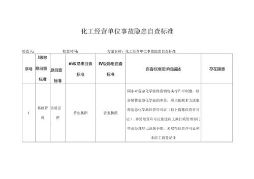化工经营单位事故隐患自查标准.docx