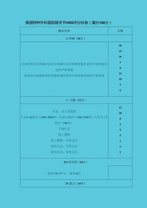 美国特种外科医院膝关节HSS评分标准（满分100分）.docx