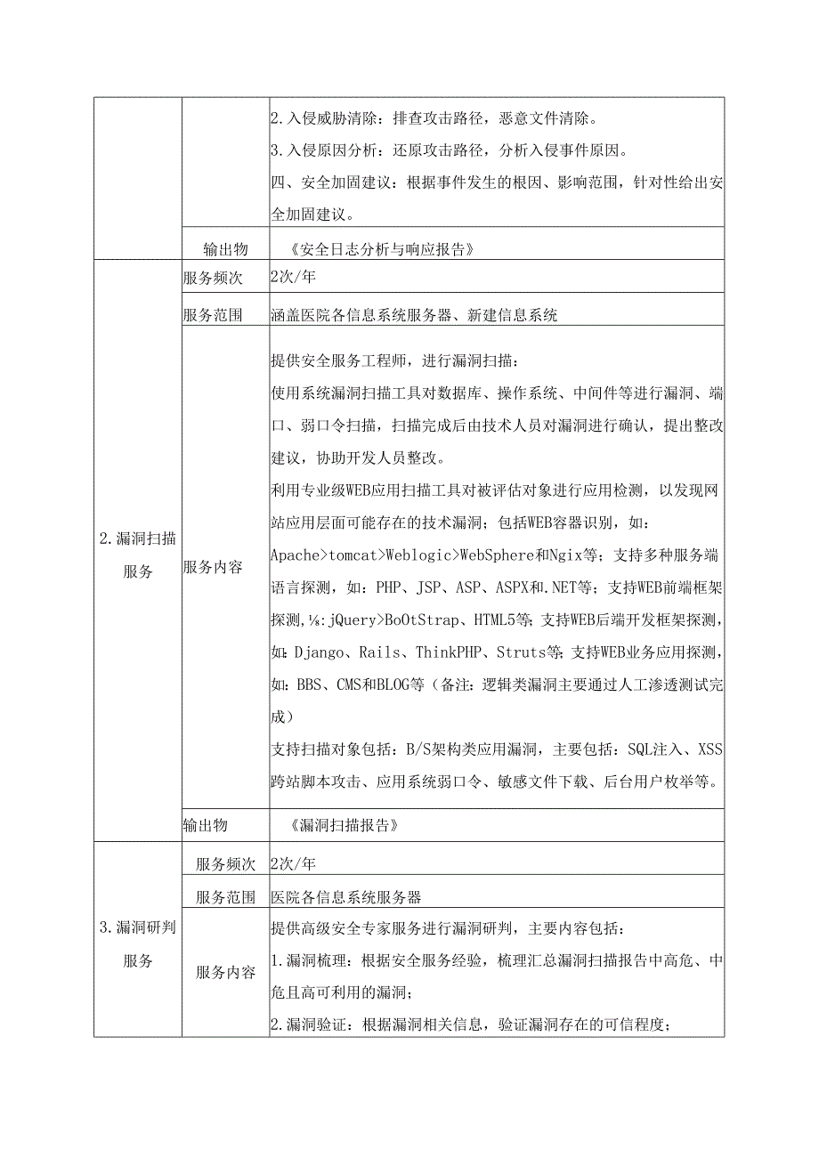 XX医院信息安全运维服务采购需求.docx_第3页