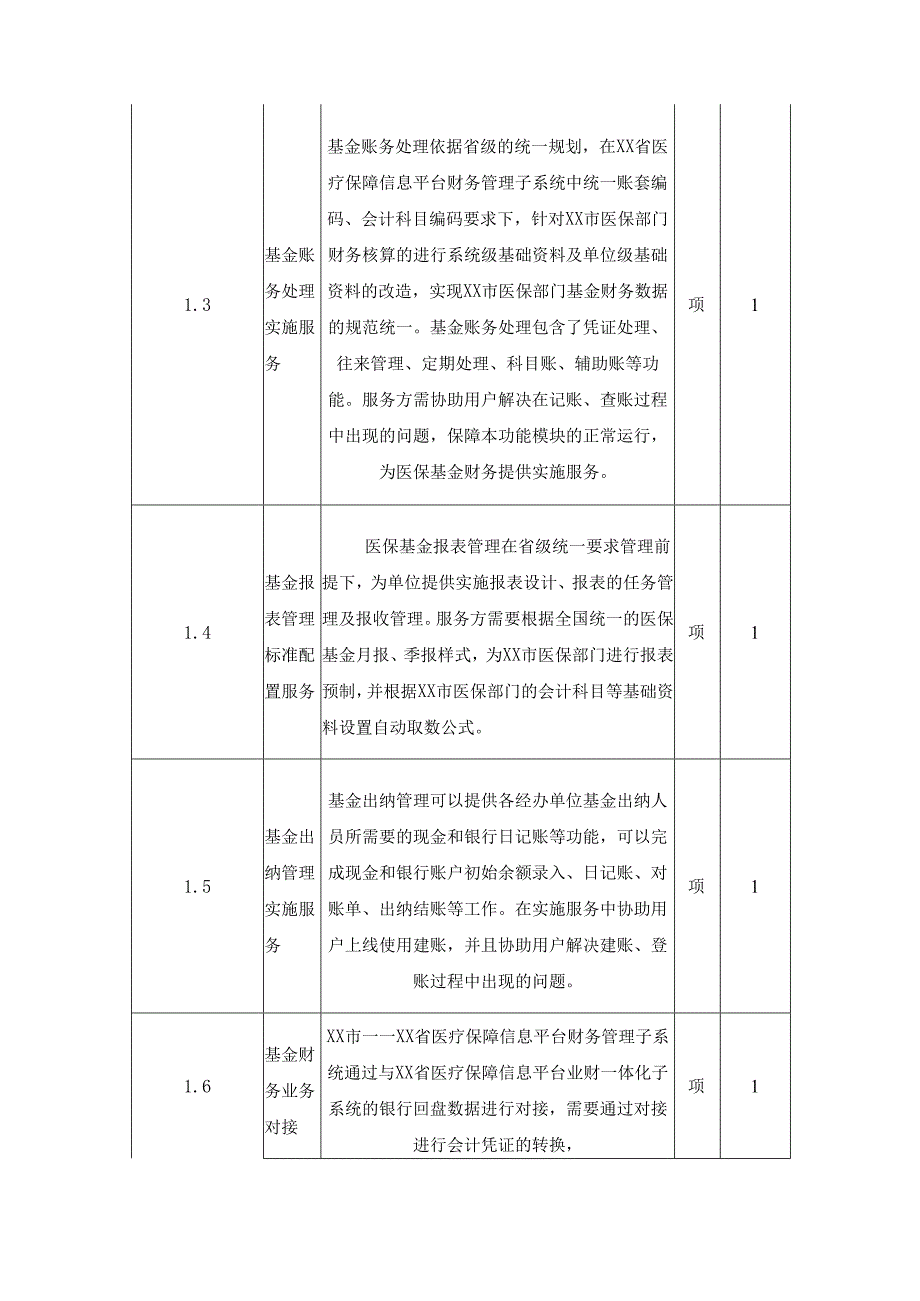 XX市——XX省医疗保障信息平台财务管理子系统运营（20XX年）项目需求说明.docx_第2页