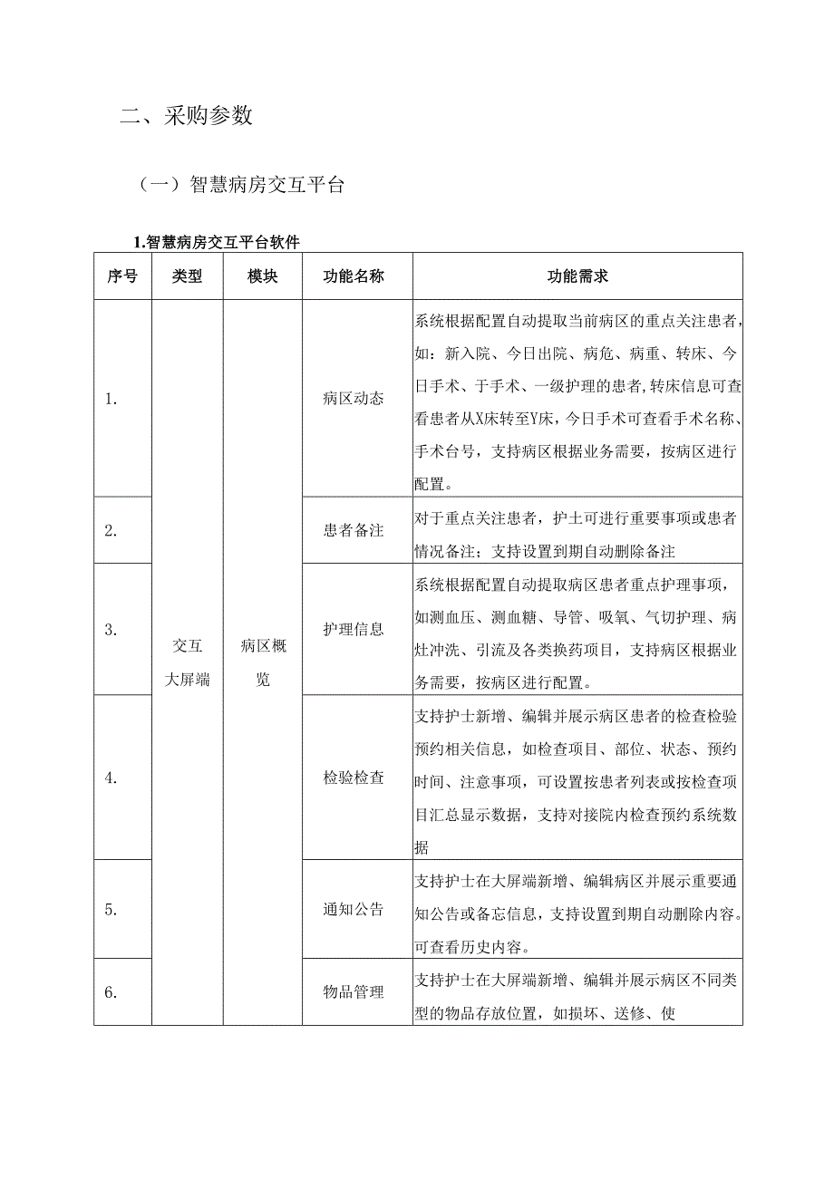 XX市XX医院住院智慧护理服务提升项目采购需求.docx_第2页