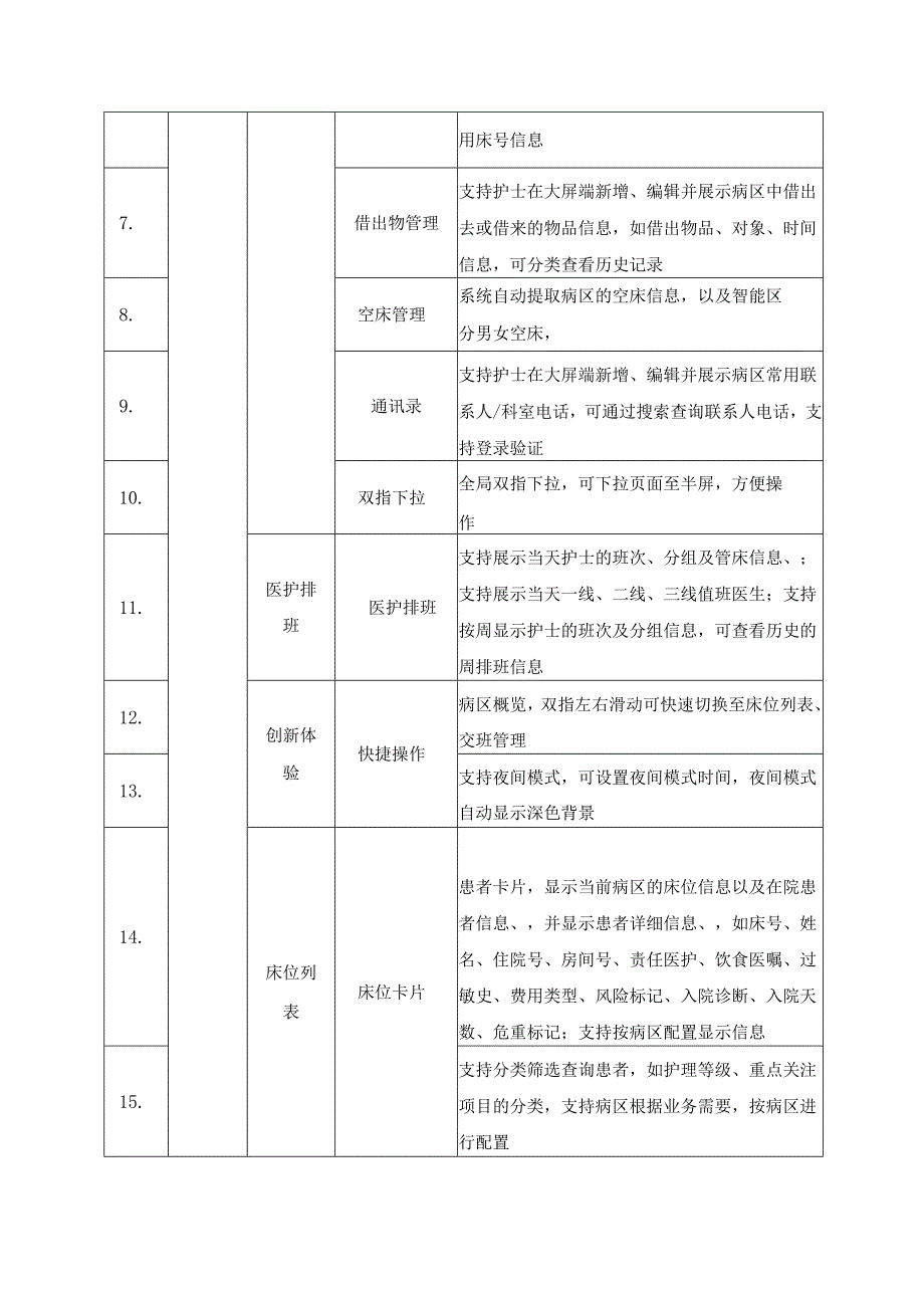 XX市XX医院住院智慧护理服务提升项目采购需求.docx_第3页