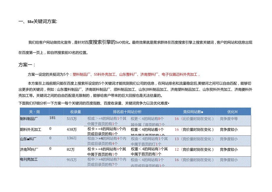 网站优化关键词报价方案.docx_第2页