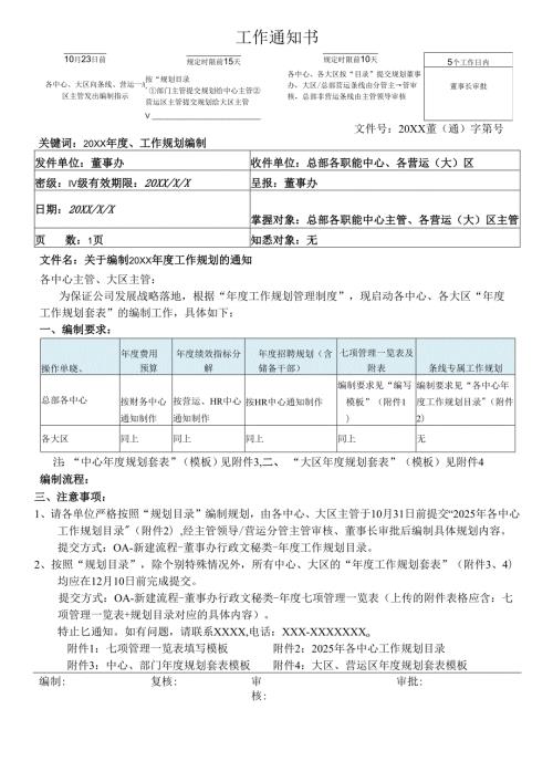 关于编制工作规划的通知.docx