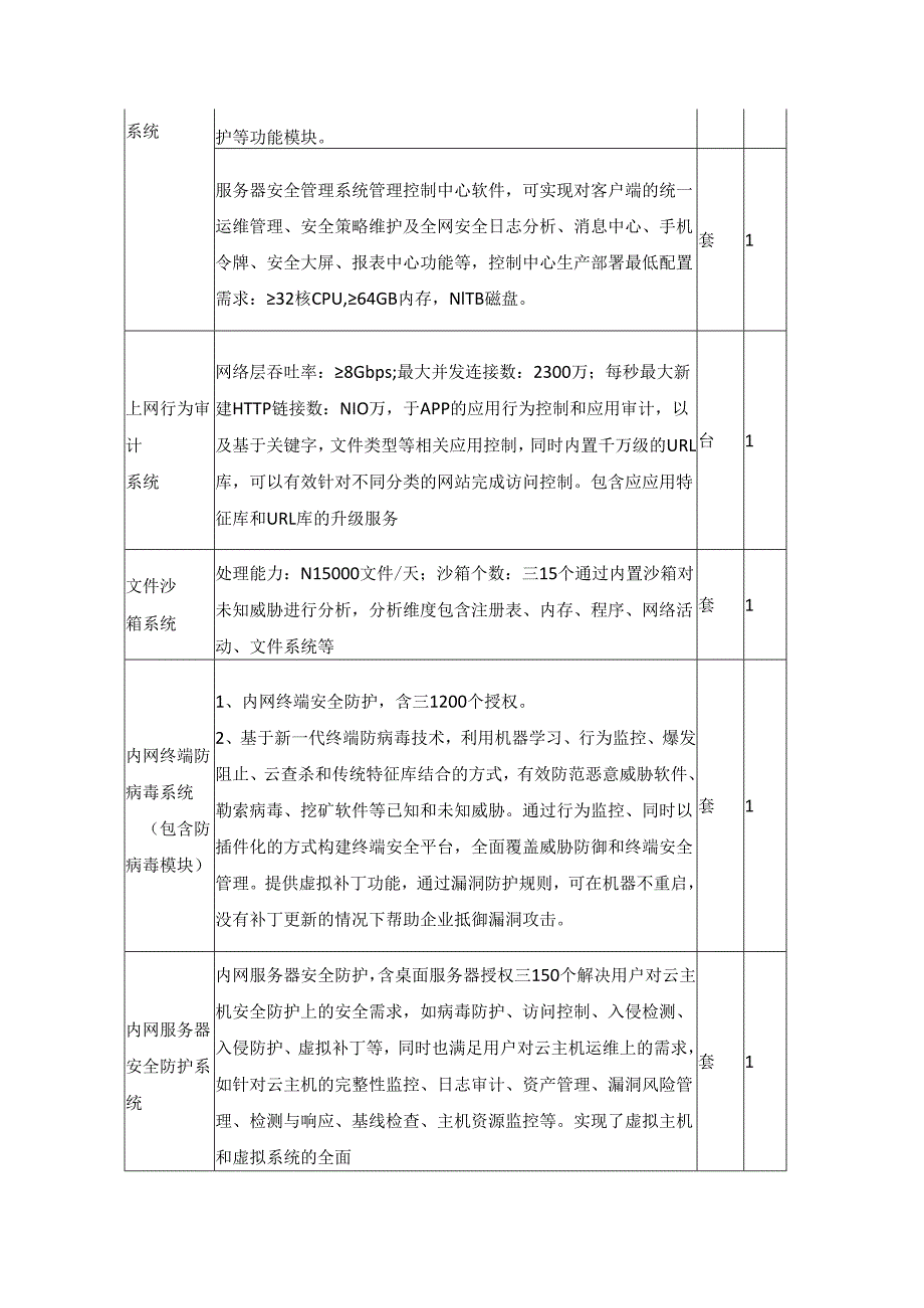 XX医院安全集成实施服务采购需求.docx_第3页