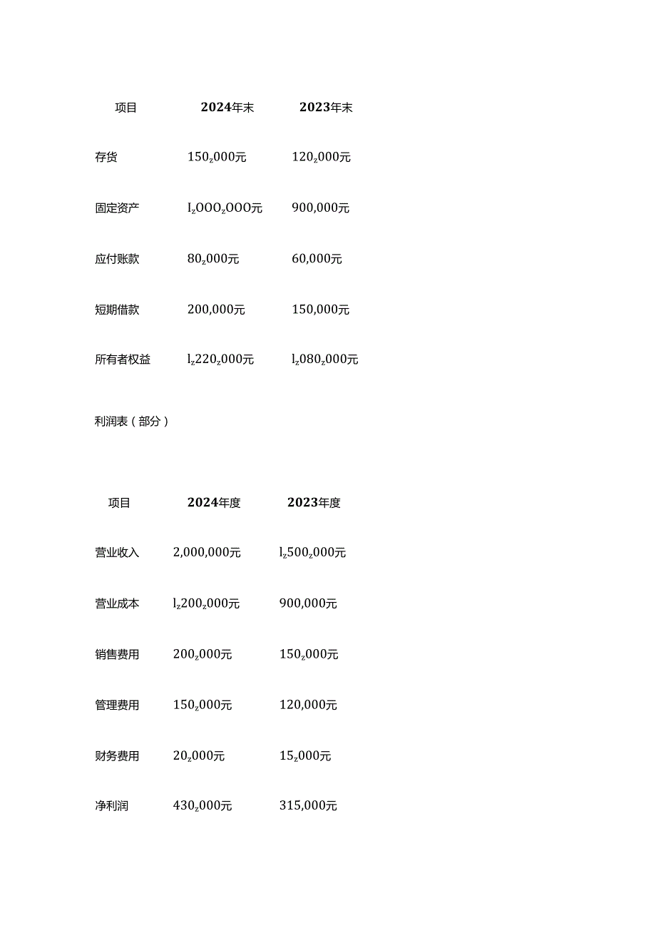 做账实操农庄餐饮行业的财务报表分析.docx_第2页
