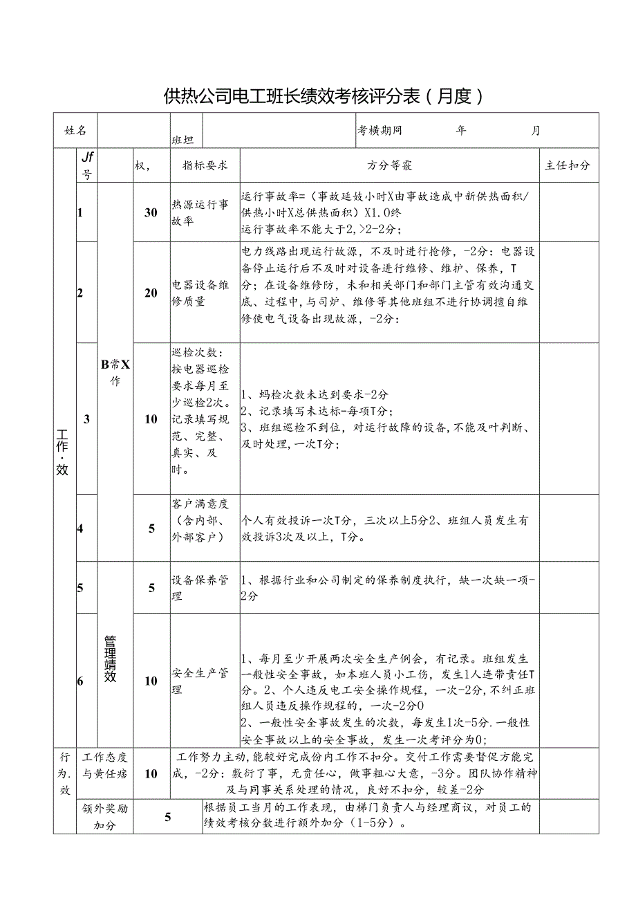 供热公司电工班长绩效考核评分表（月度）.docx_第1页