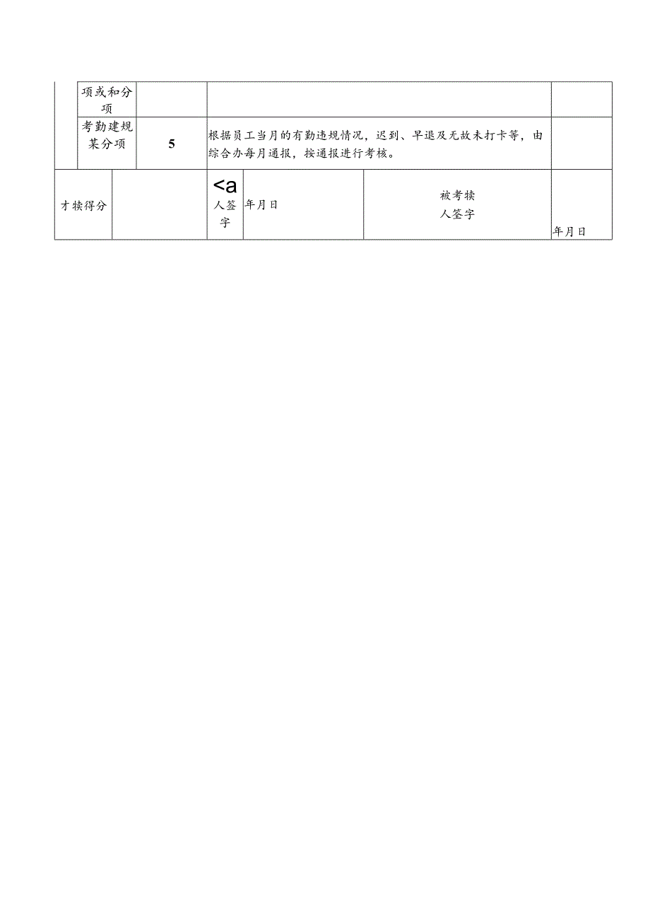 供热公司电工班长绩效考核评分表（月度）.docx_第2页