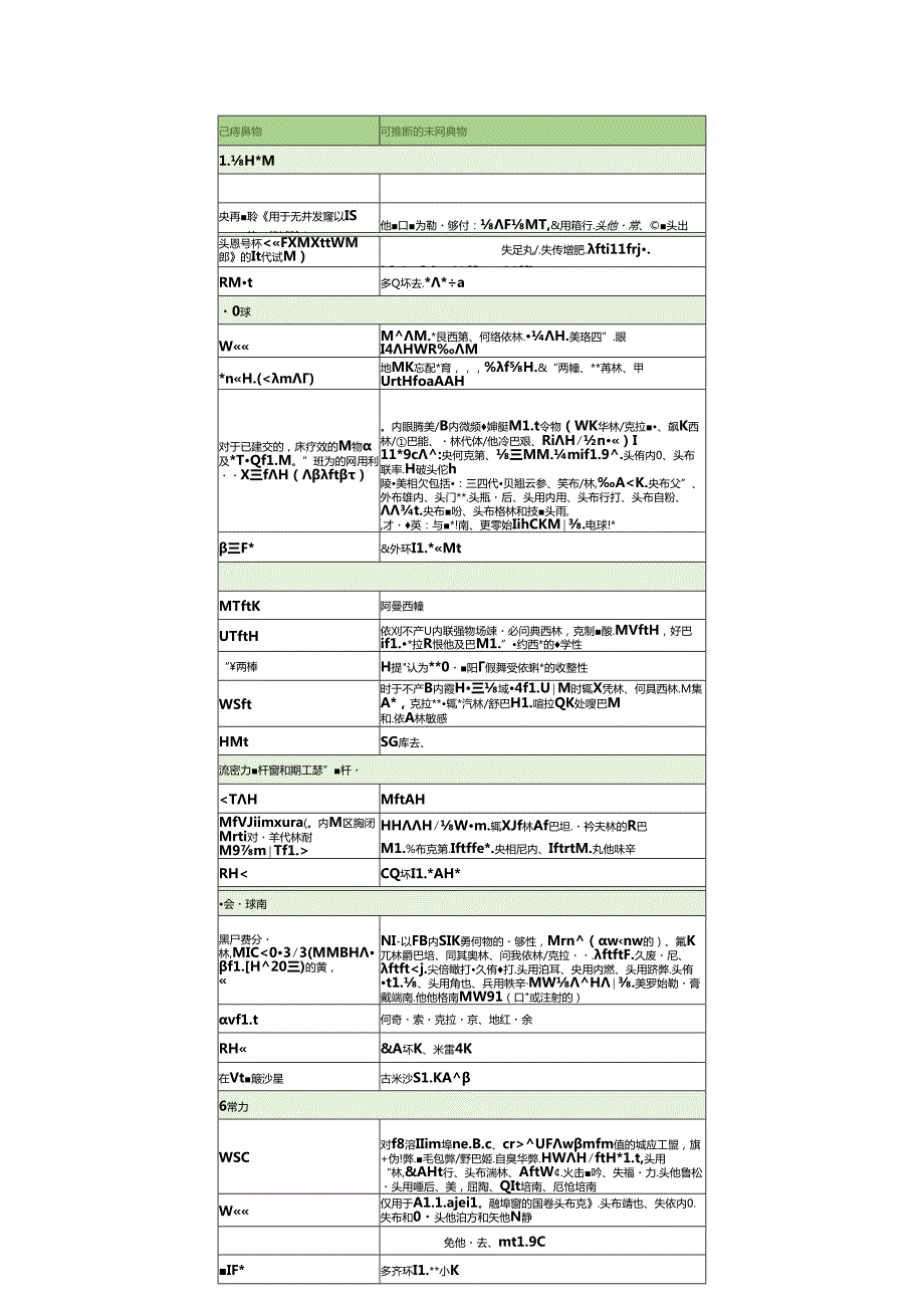药敏试验报告解读.docx_第3页