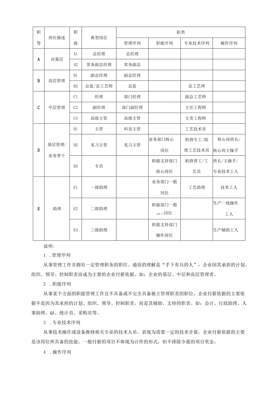 公司薪酬调整方案（岗位绩效工资制）.docx_第3页