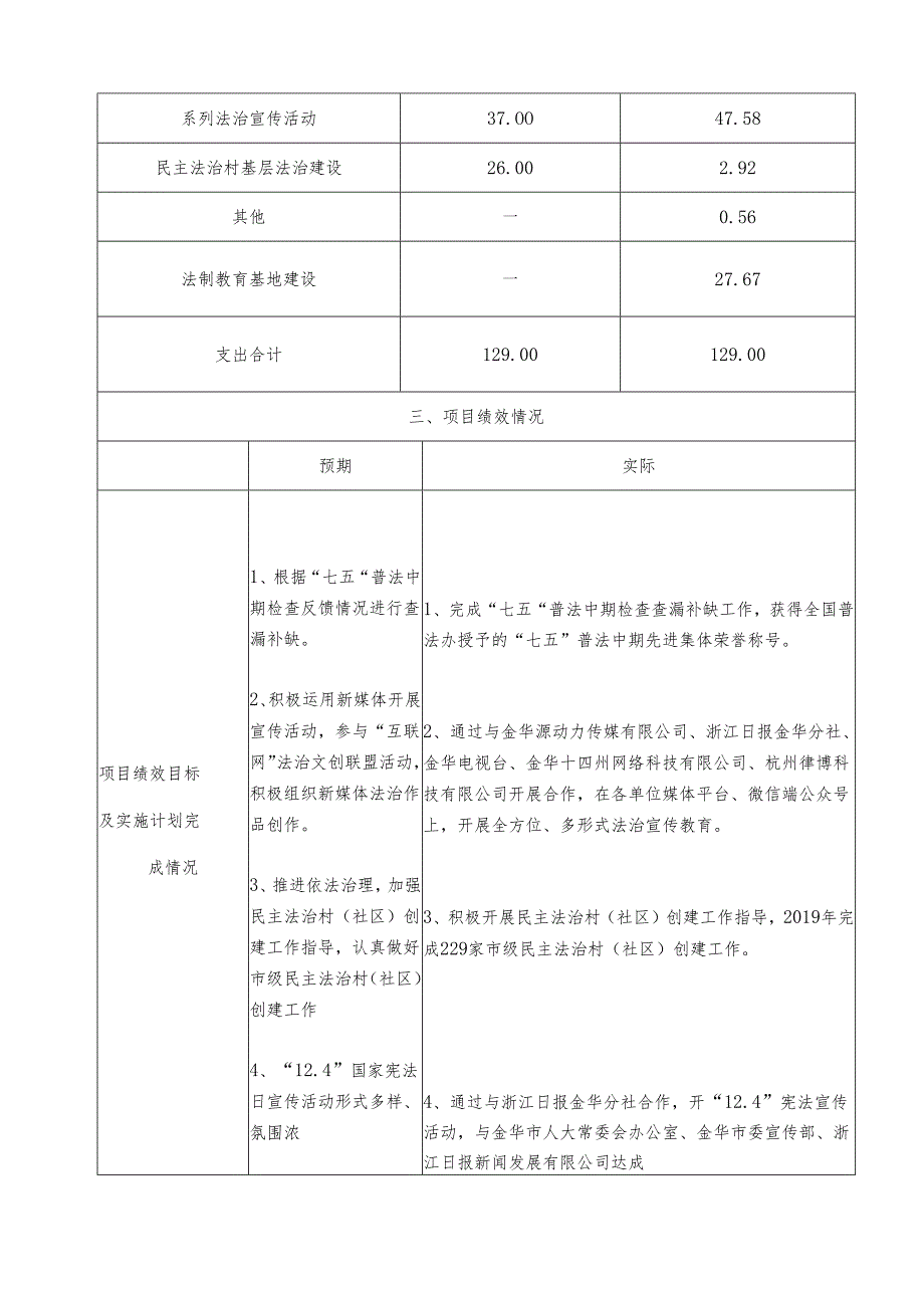 浙江省财政支出项目绩效评价报告zj.docx_第3页
