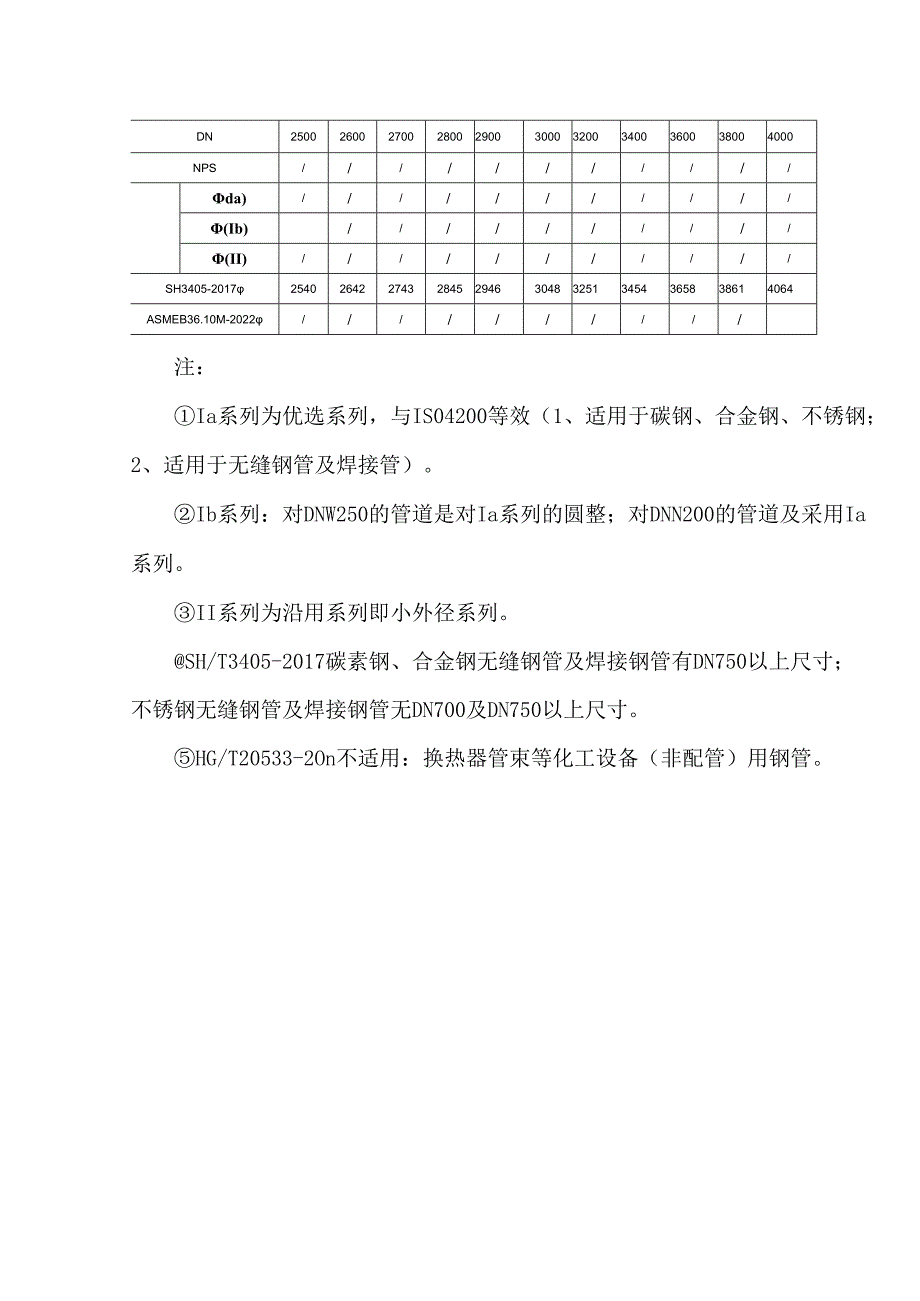 管道外径对照表.docx_第2页