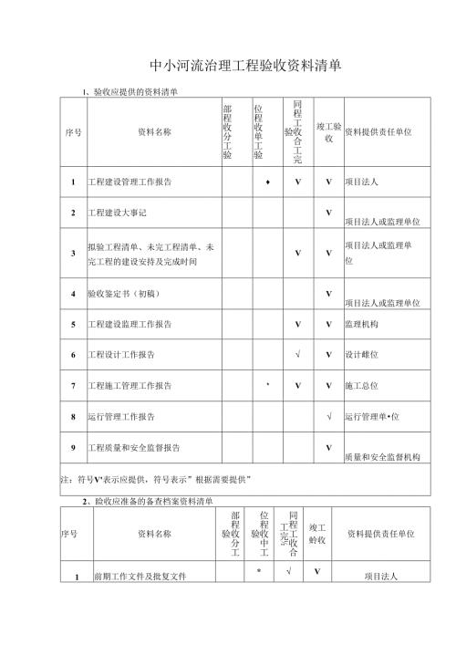 中小河流治理工程验收资料清单.docx