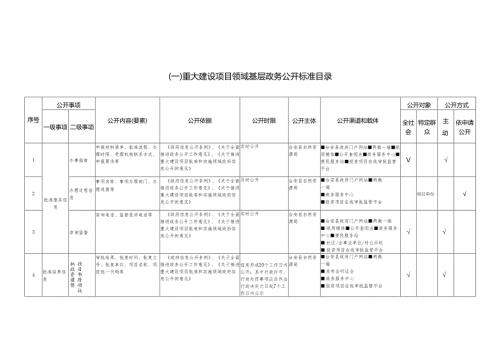 （一）重大建设项目领域基层政务公开标准目录Anshan.docx