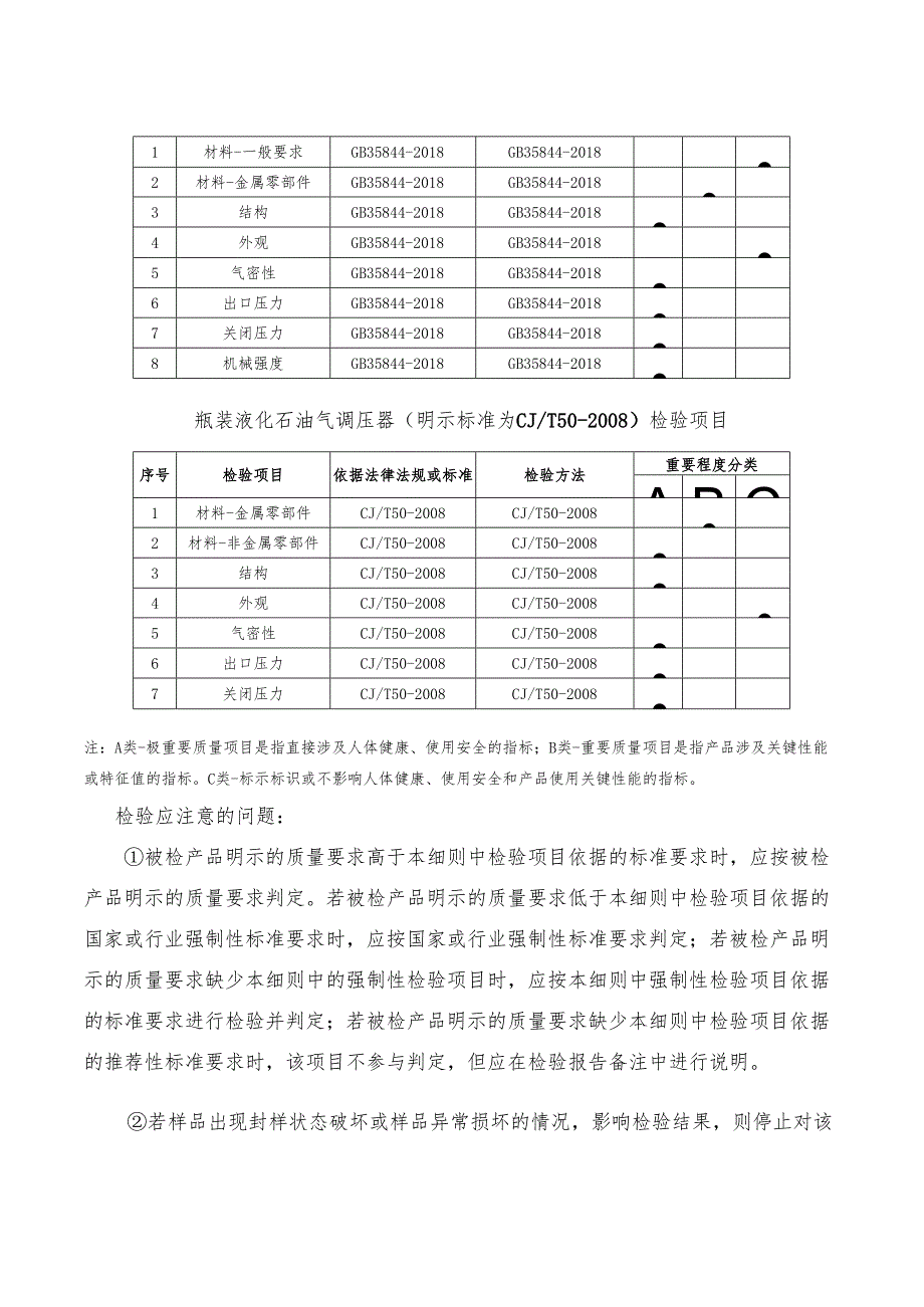 瓶装液化石油气调压器产品省级监督抽查实施细则.docx_第3页