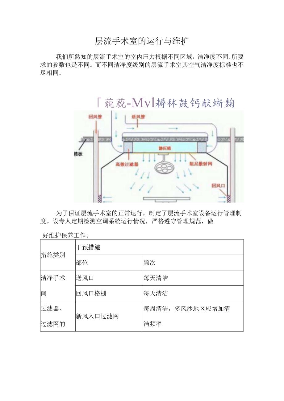 层流手术室的运行与维护.docx_第1页