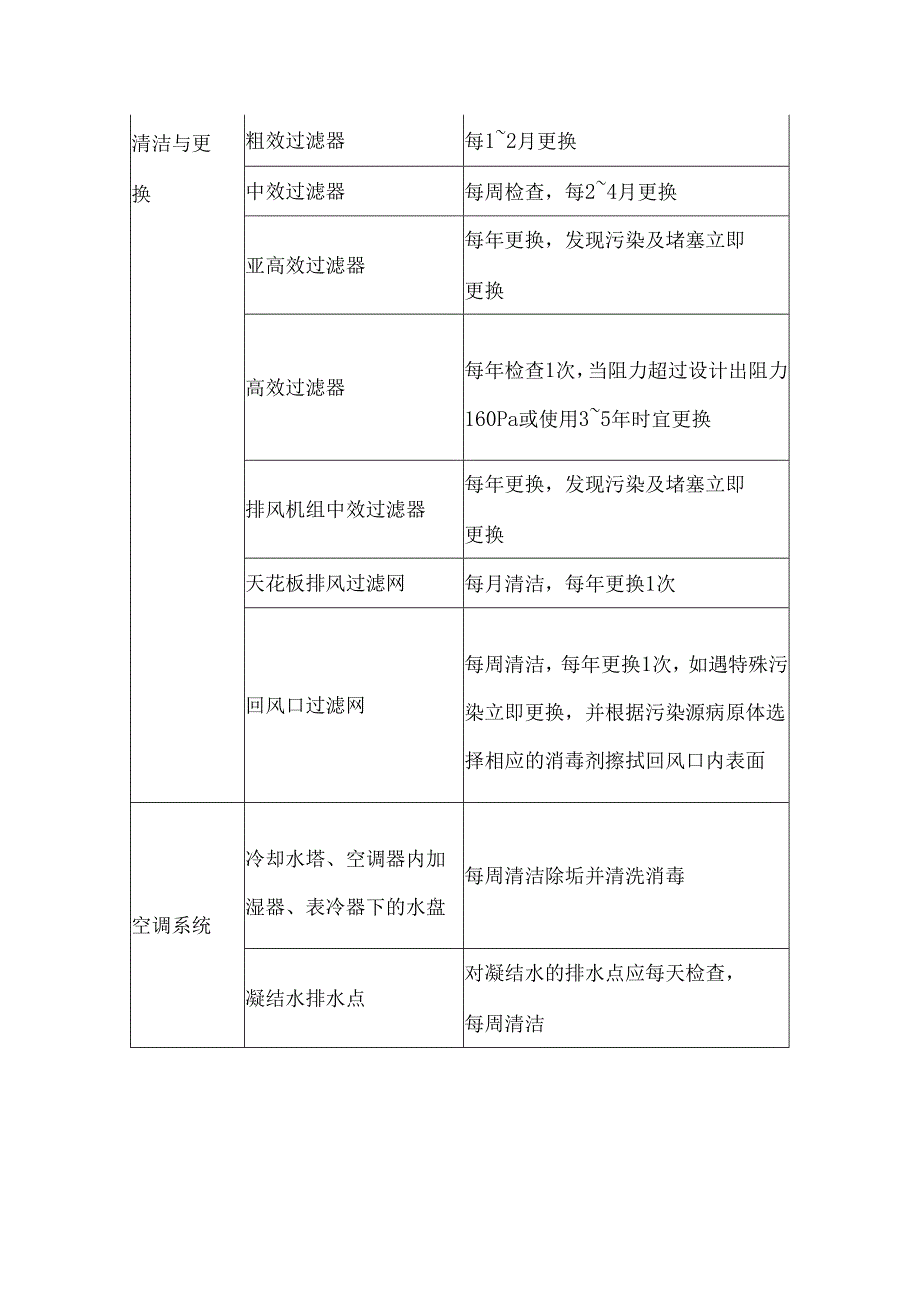 层流手术室的运行与维护.docx_第2页