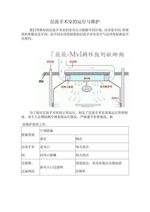层流手术室的运行与维护.docx
