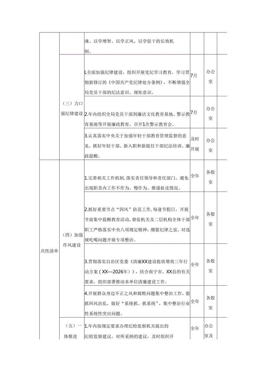 XX县统计局领导班子党风廉政建设主体责任清单.docx_第2页