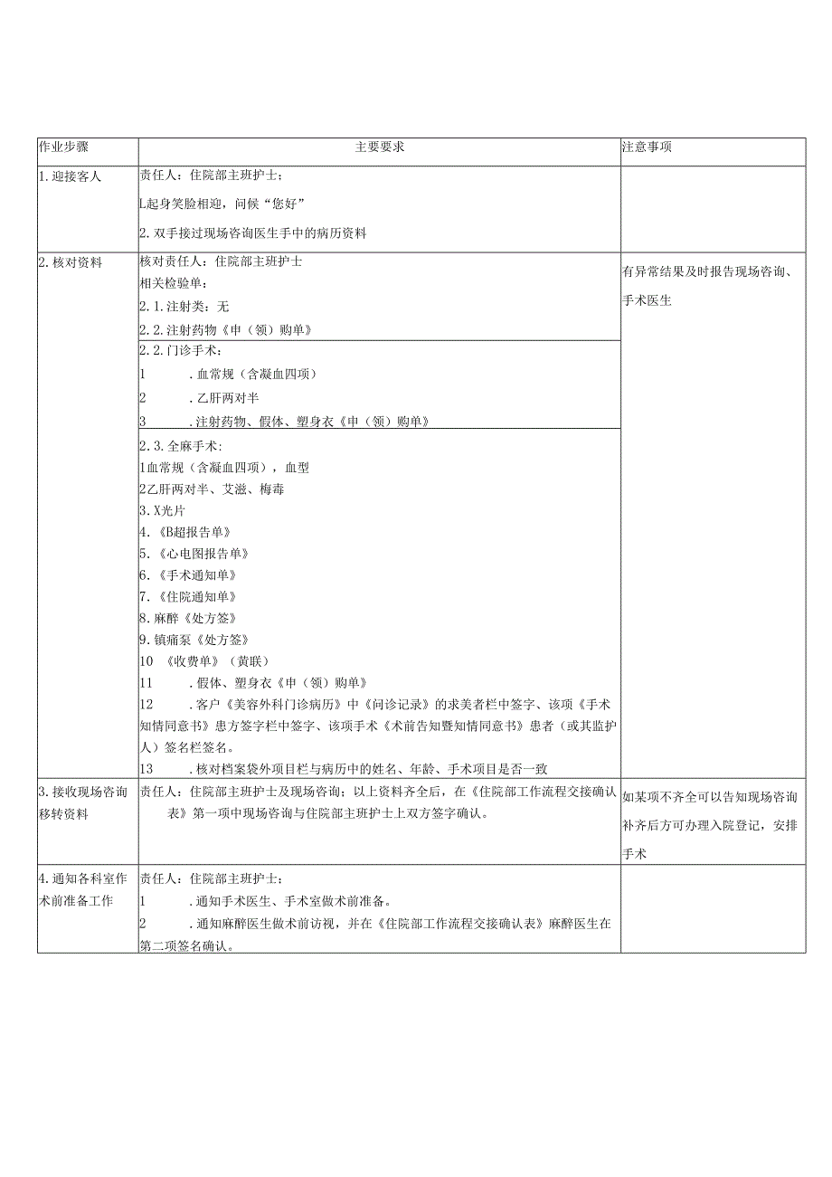 医美整形医院住院部客人入院作业指导书.docx_第1页