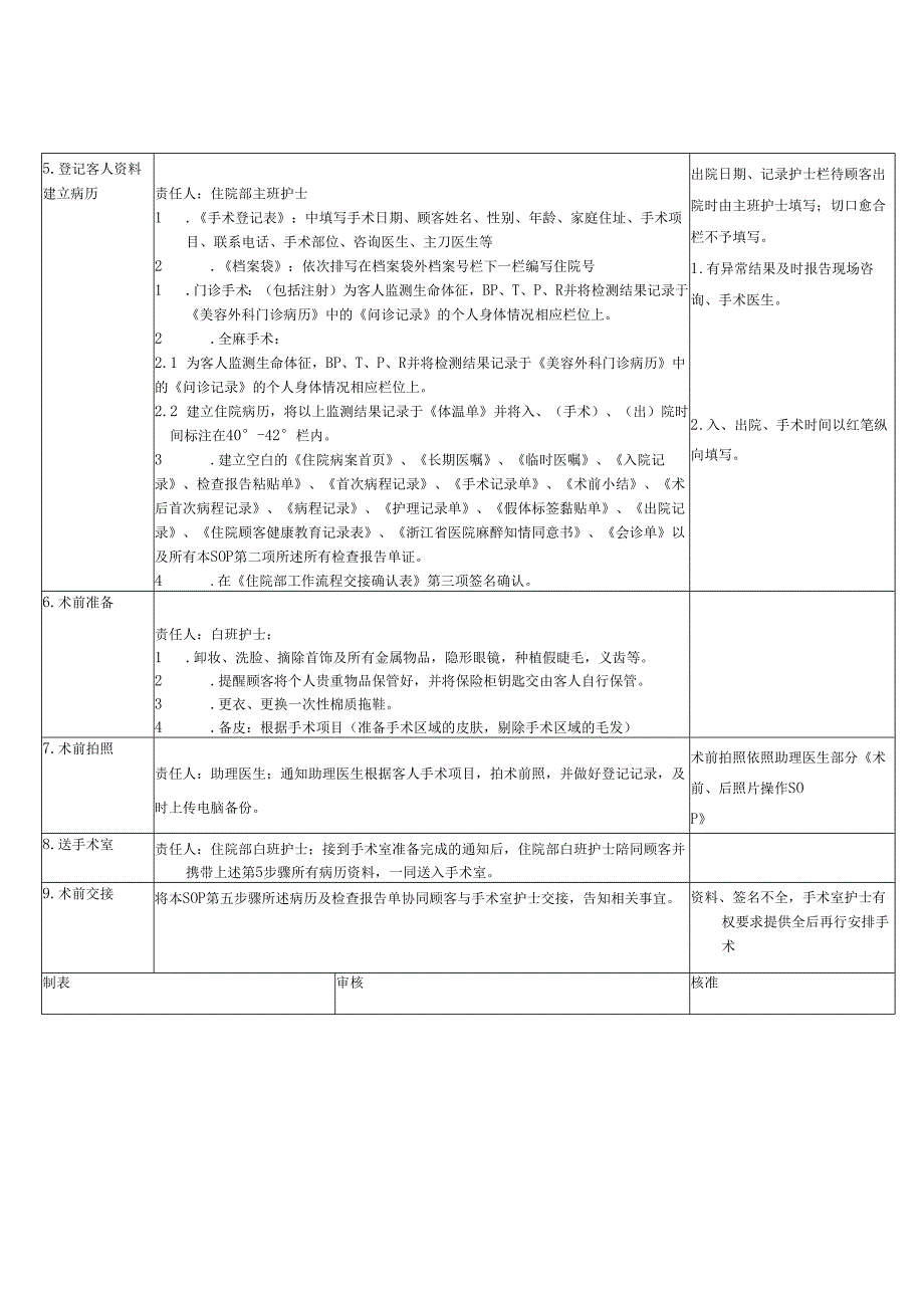 医美整形医院住院部客人入院作业指导书.docx_第2页