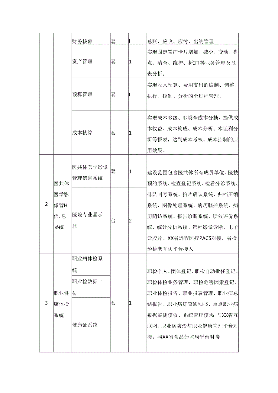 XX县县域医共体信息化建设项目需求说明.docx_第3页